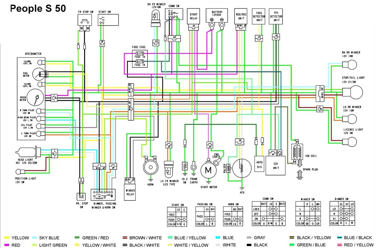 Схема электропроводки 50 кубового скутера